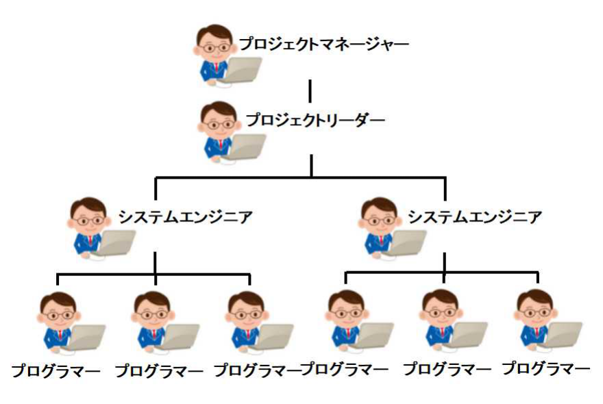 システム設計プロジェクト